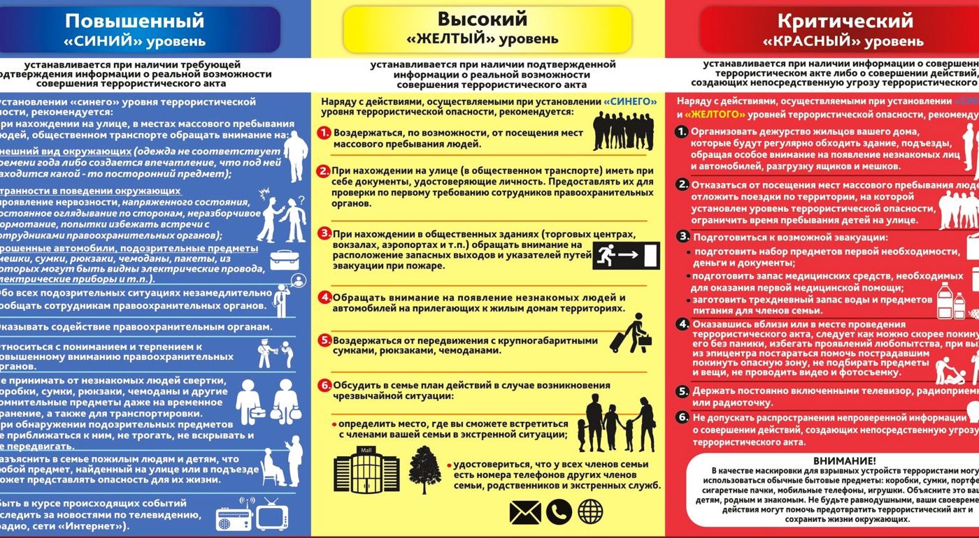 Памятка три уровня террористической опасности. Желтый уровень террористической опасности карта. Желтый уровень террористической опасности Севастополь.