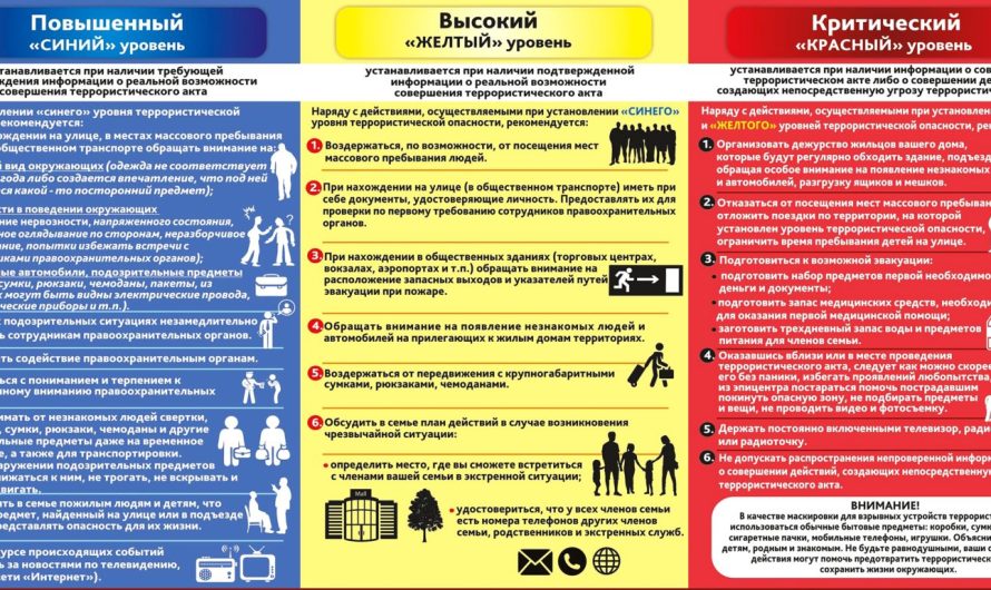 Уровни террористической опасности