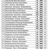 25-26_Распределение по кабинетам_page-0001