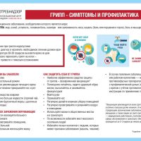 профилактика гриппа